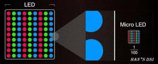 细分领域的专利代理 浅析micro Led技术 超凡知识产权 细分领域的专利代理 浅析micro Led技术 超凡知识产权