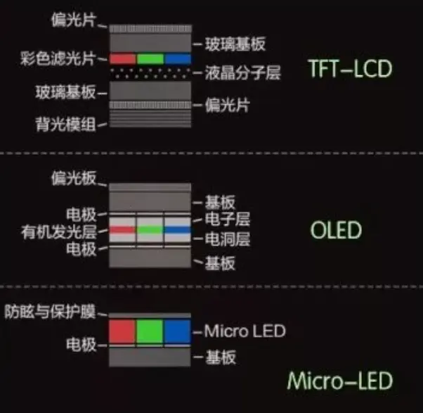 细分领域的专利代理 浅析micro Led技术 超凡知识产权 细分领域的专利代理 浅析micro Led技术 超凡知识产权