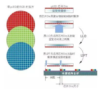 细分领域的专利代理 浅析micro Led技术 超凡知识产权 细分领域的专利代理 浅析micro Led技术 超凡知识产权