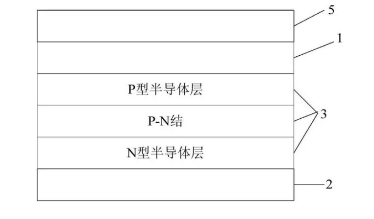 细分领域的专利代理 浅析micro Led技术 超凡知识产权 细分领域的专利代理 浅析micro Led技术 超凡知识产权